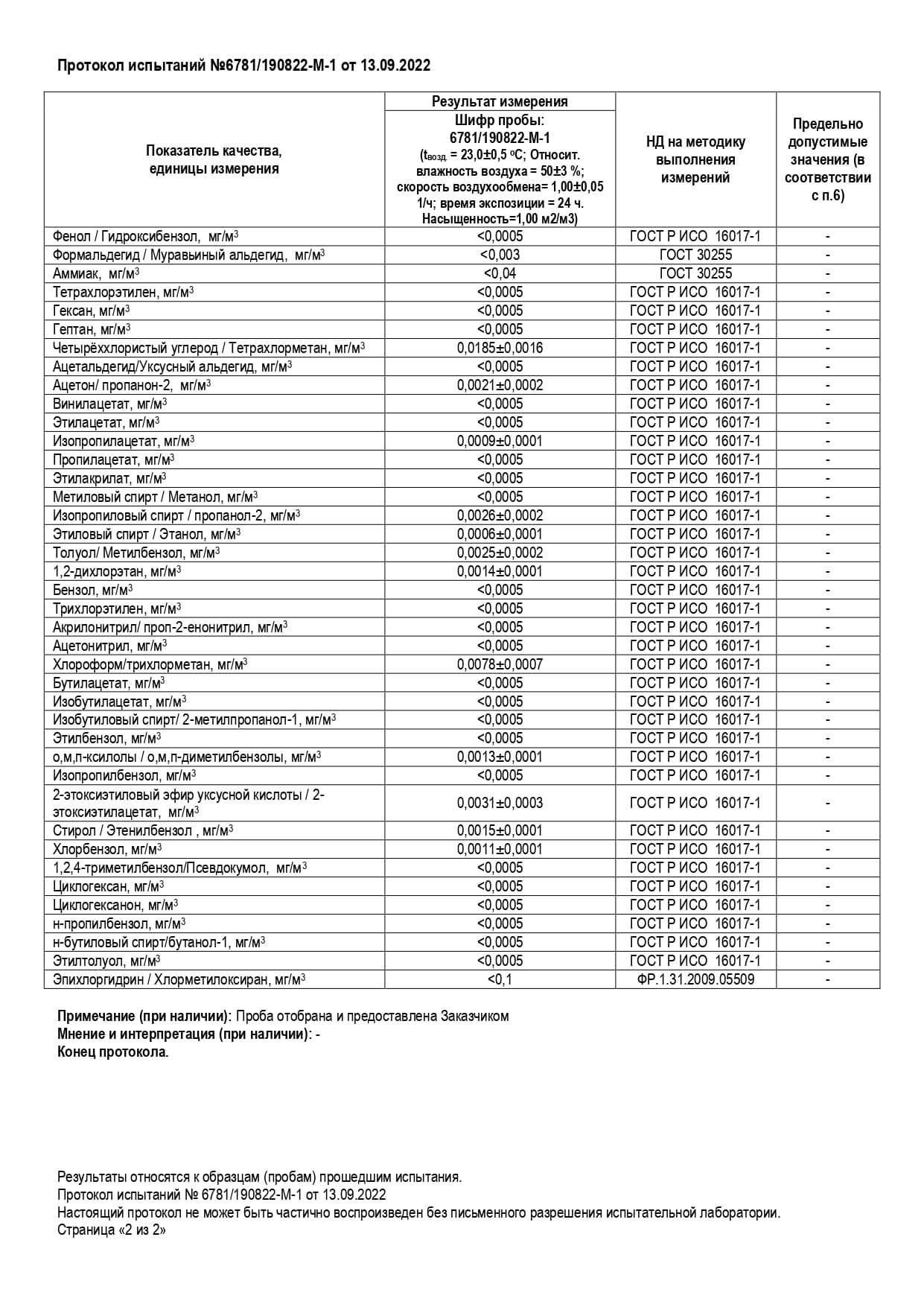 Протокол испытаний