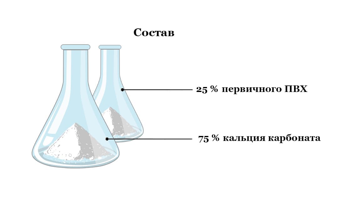 Состав spc полов